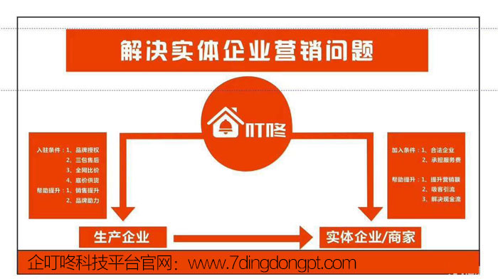 企叮咚科技平臺