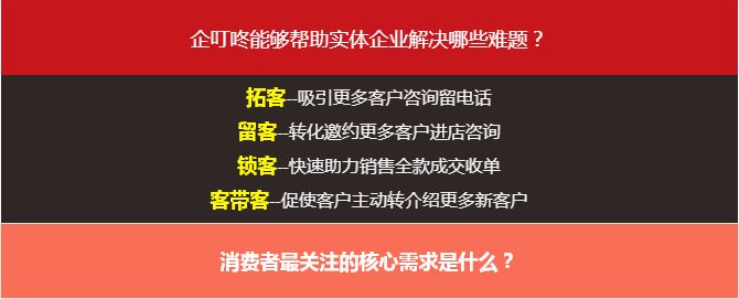 企叮咚助力實體企業業績倍增