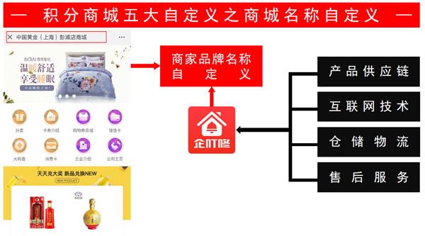自定義積分商城