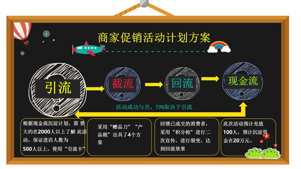 企叮咚營銷策劃