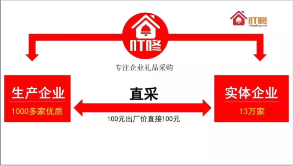 企叮咚禮品采購.png