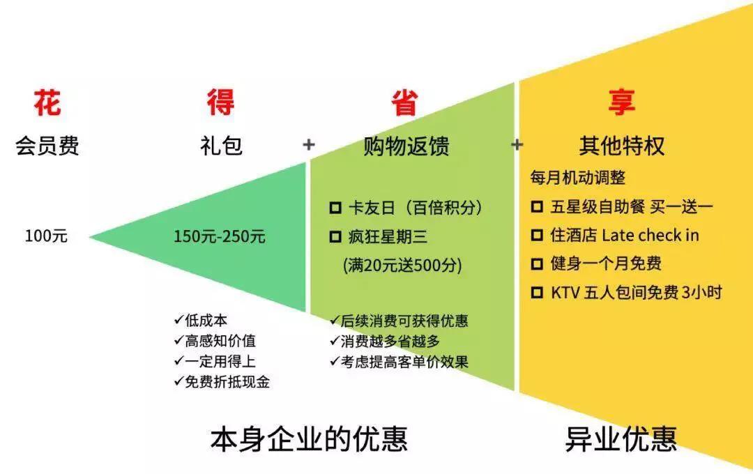 花-得-省-享”會(huì)員權(quán)益.jpg