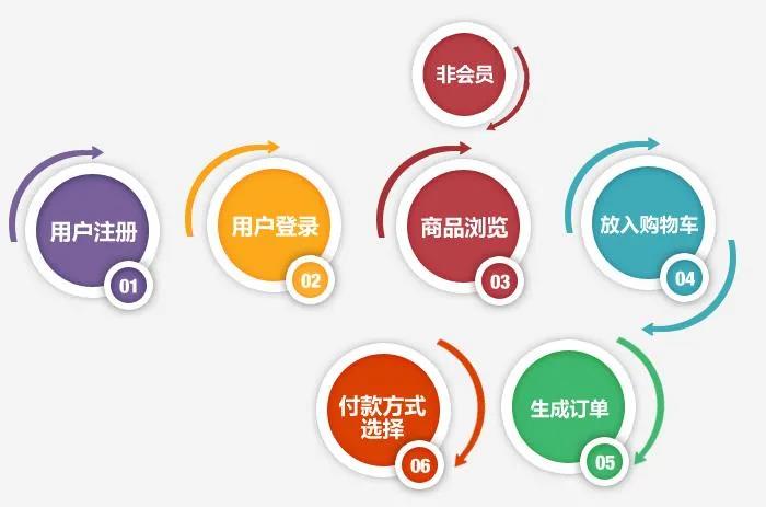 企商通轉型線上2.jpg