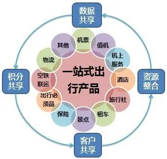 【企叮咚科技平臺營銷策略】實體店六大創(chuàng)新營銷策略，幫你打開思路，提升業(yè)績！