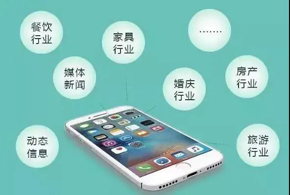 【企叮咚科技平臺營銷策略】企商通手把手教你小程序商城搭建和運營