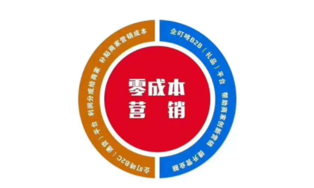 零成本營銷.jpg