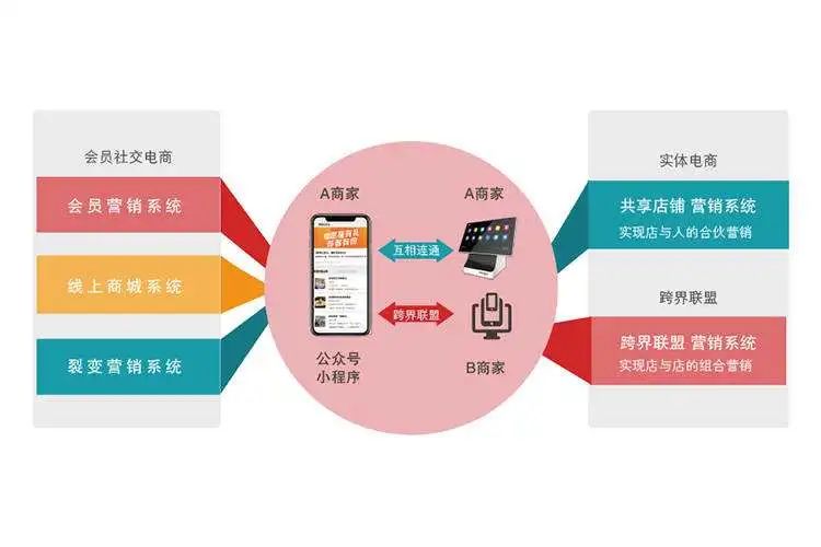 烘焙行業2.jpg