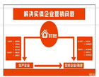 企叮咚的商業模式到底是什么?企叮咚科技平臺詳解！
