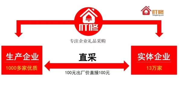 企叮咚注冊：如何快速開通標準版？